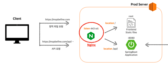 infra_nginx.png