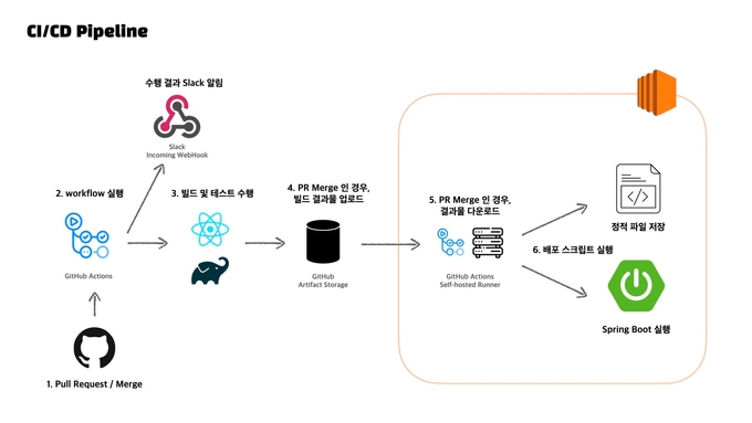 cicd pipeline