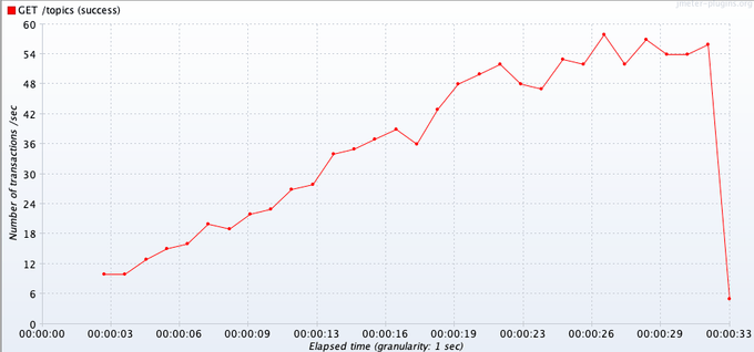 connection_pool_size_5.png